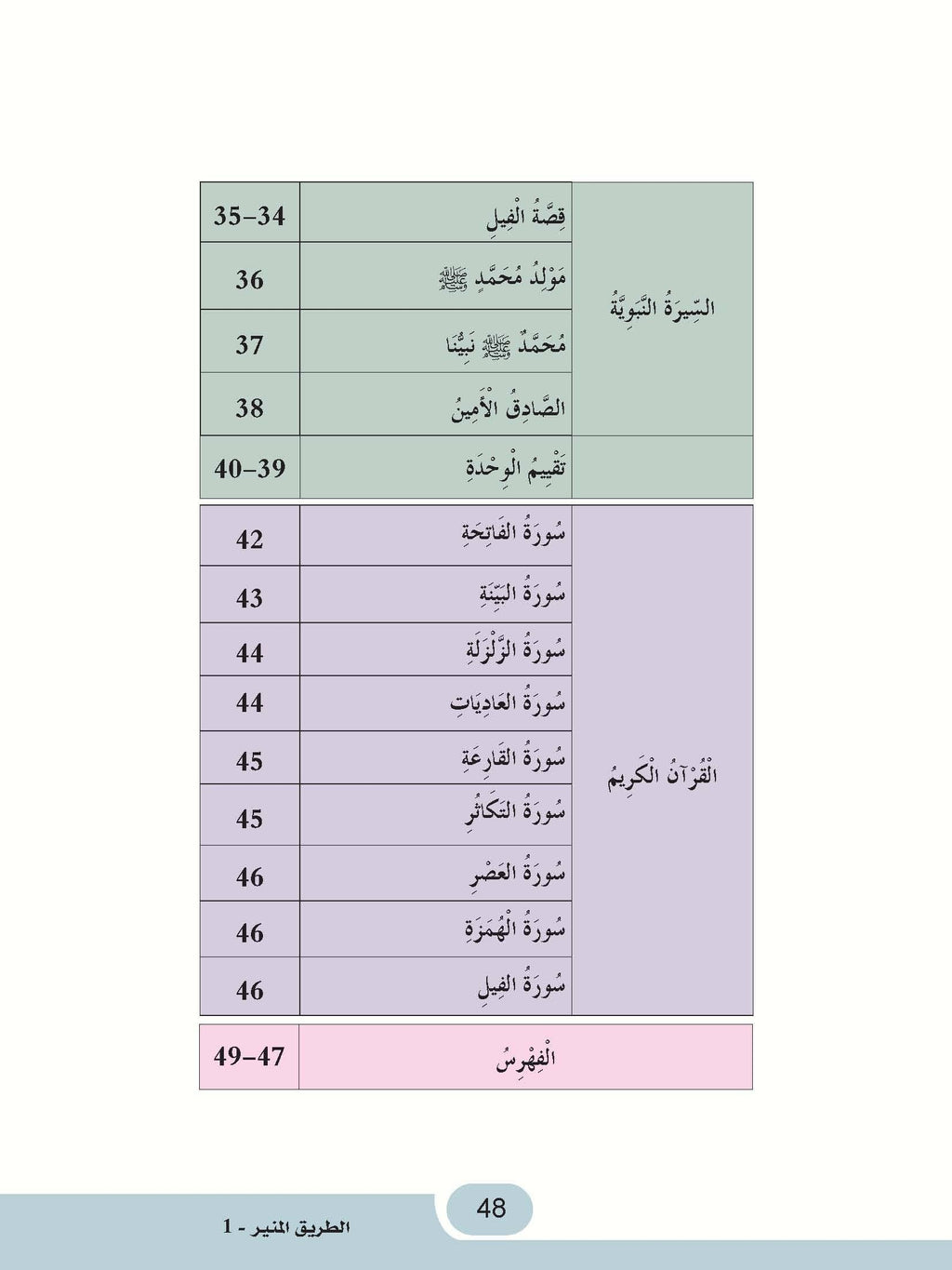 The Shining Path - Level 1 - الطريق المنير