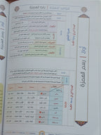Teacher Guide - Tamhid Book - Children - دليل المعلم - كتاب  التمهيد - أطفال