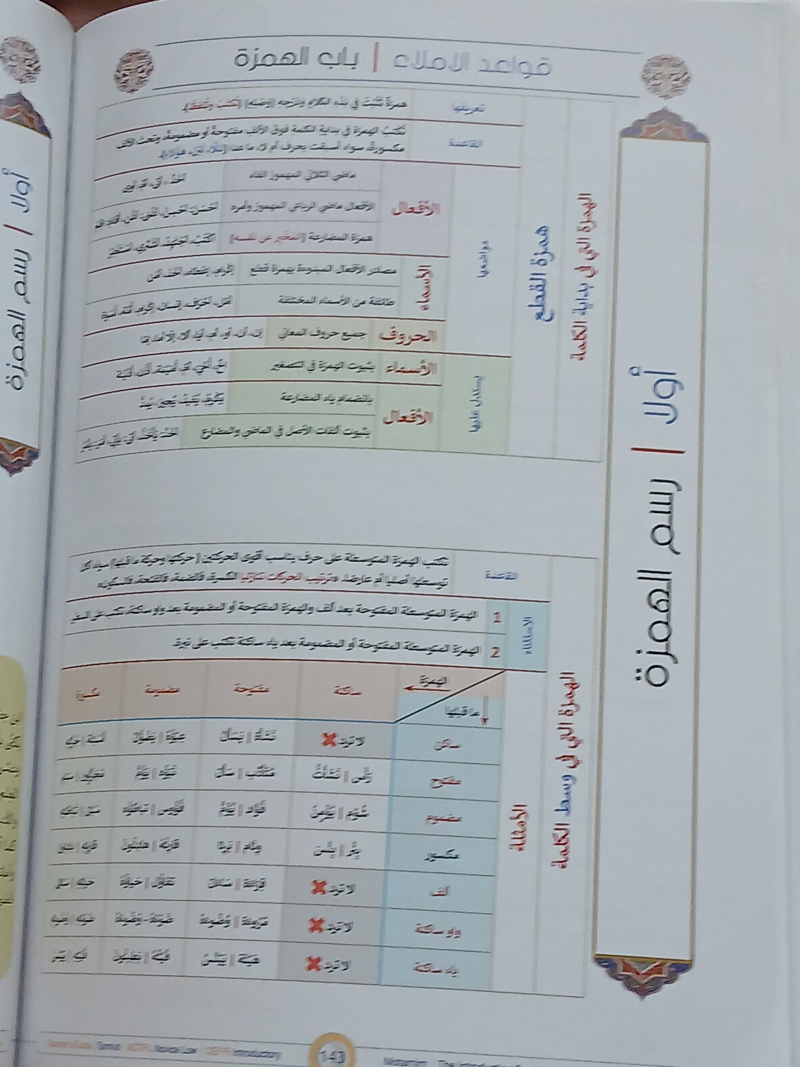 Teacher Guide - Tamhid Book - Children - دليل المعلم - كتاب  التمهيد - أطفال