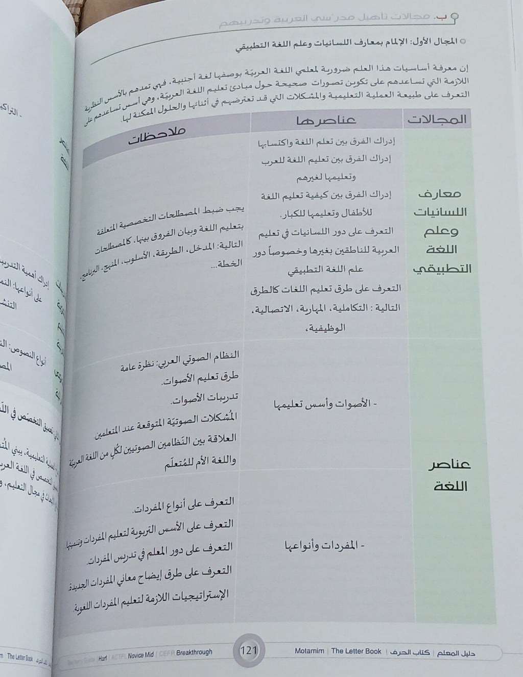 Teacher Guide - Harf Book - Children - دليل المعلم - كتاب  الحرف - أطفال