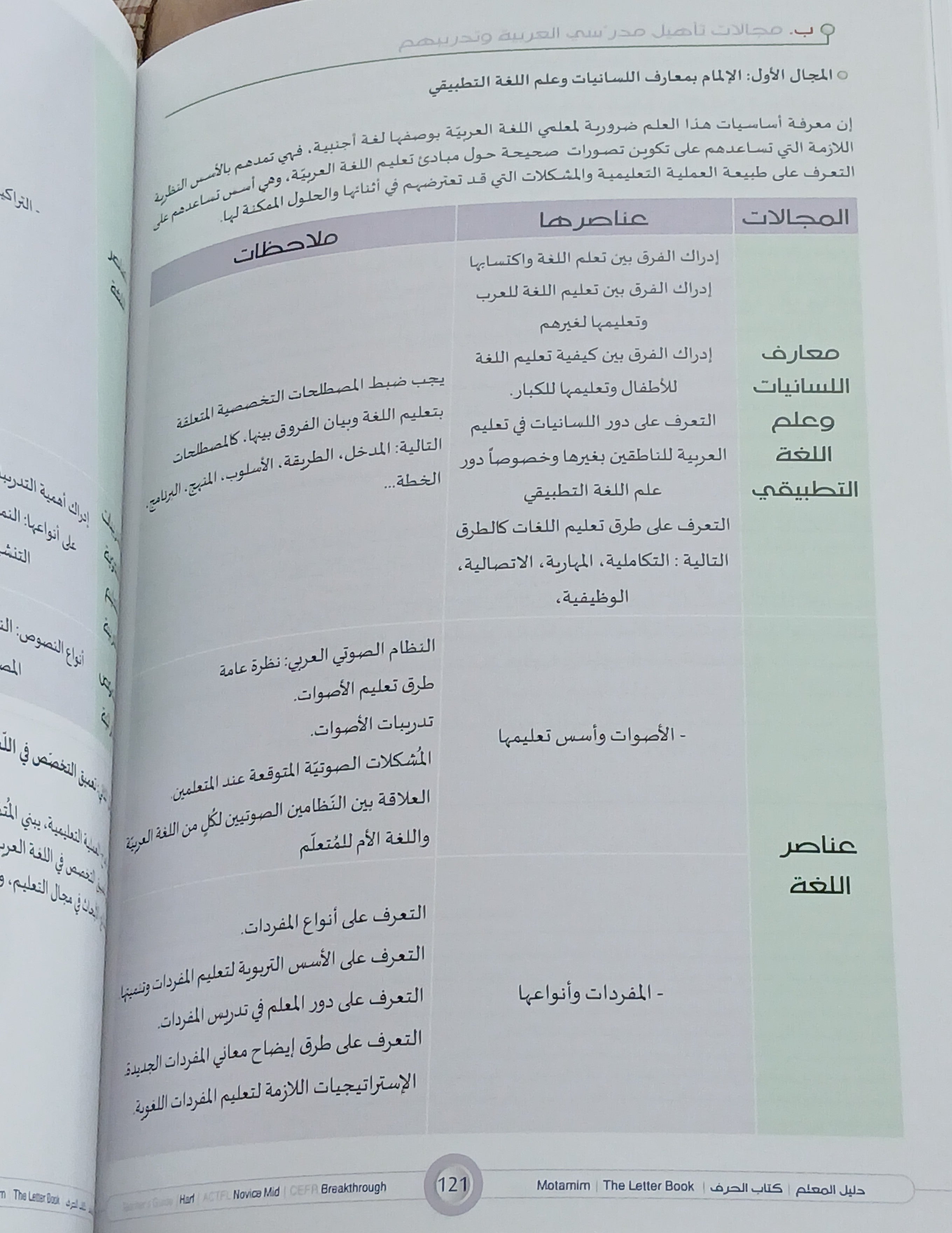 Teacher Guide - Harf Book - Children - دليل المعلم - كتاب  الحرف - أطفال