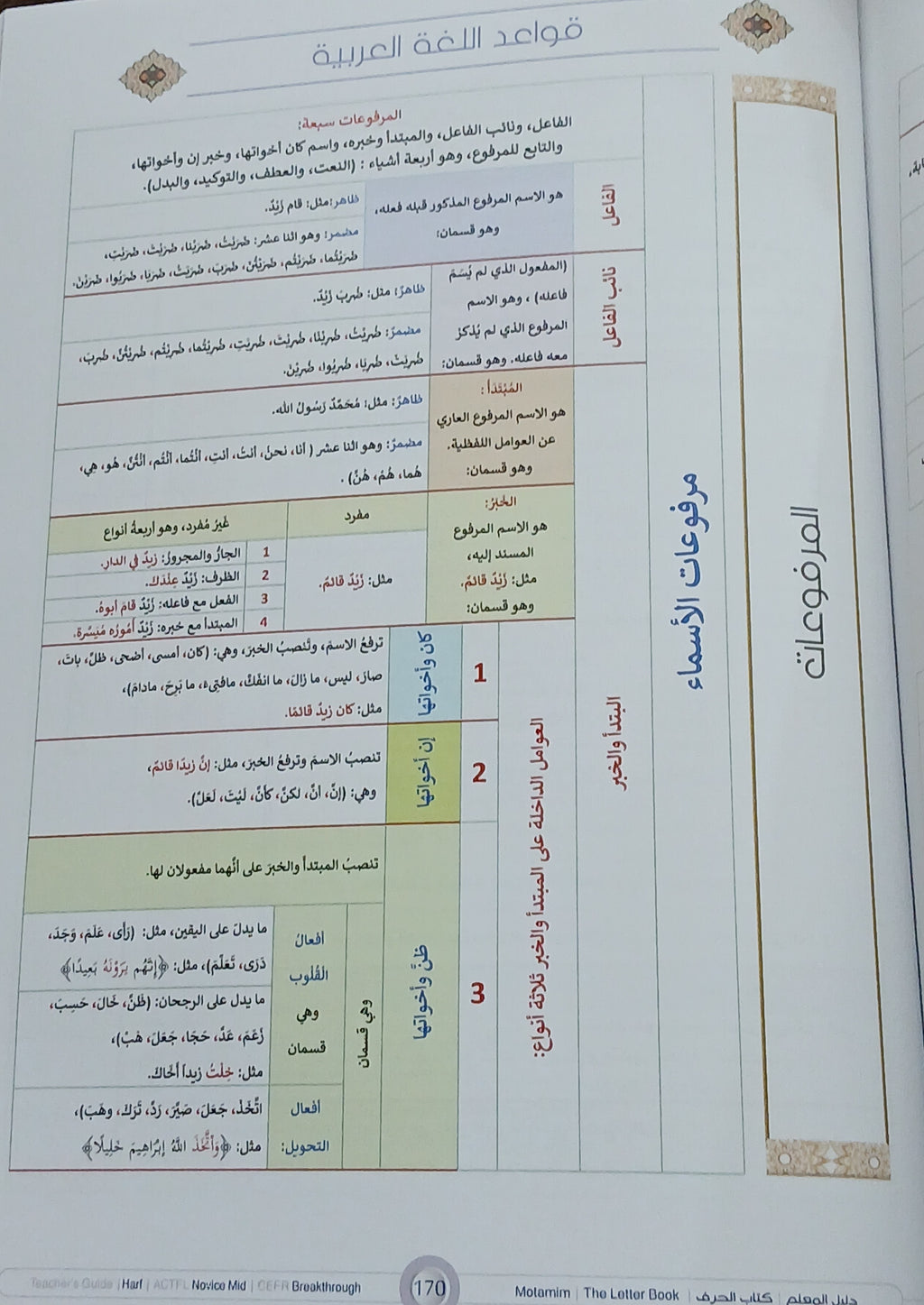 Teacher Guide - Harf Book - Children - دليل المعلم - كتاب  الحرف - أطفال