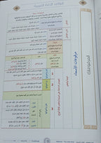 Teacher Guide - Harf Book - Children - دليل المعلم - كتاب  الحرف - أطفال