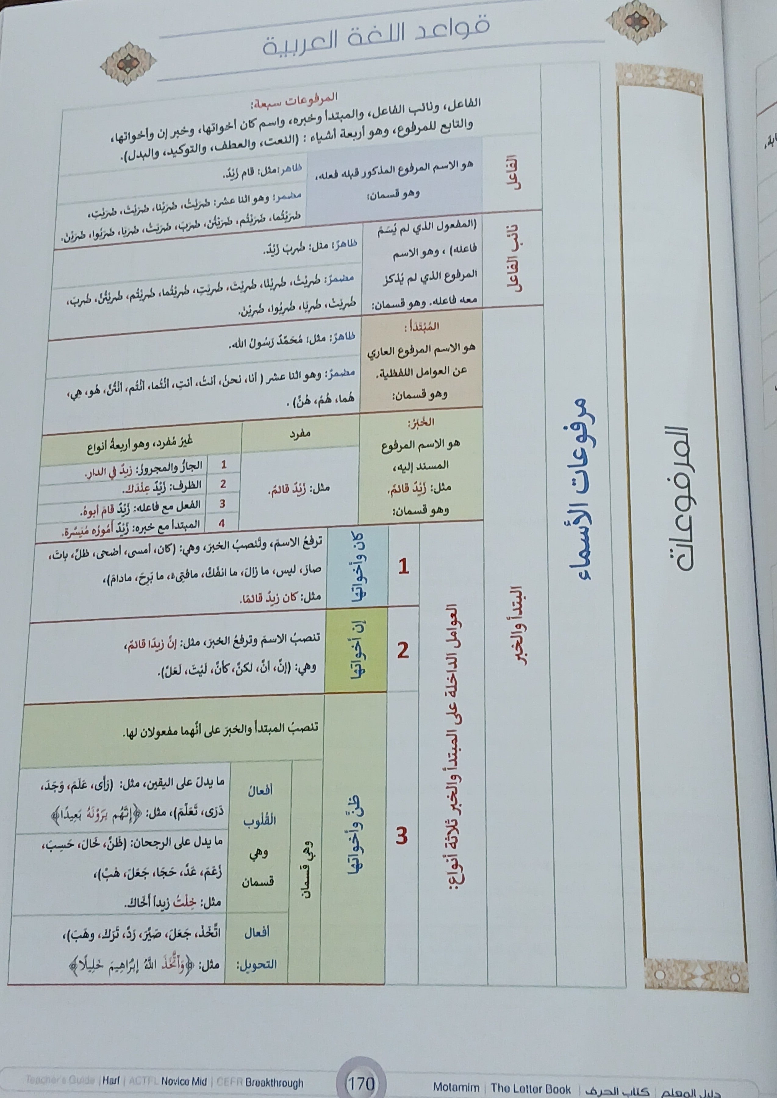 Teacher Guide - Harf Book - Children - دليل المعلم - كتاب  الحرف - أطفال