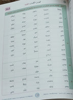 Teacher Guide - Kalima Book - Children - دليل المعلم - كتاب  الكلمة - أطفال