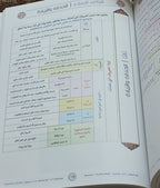 Teacher Guide - Kalima Book - Children - دليل المعلم - كتاب  الكلمة - أطفال