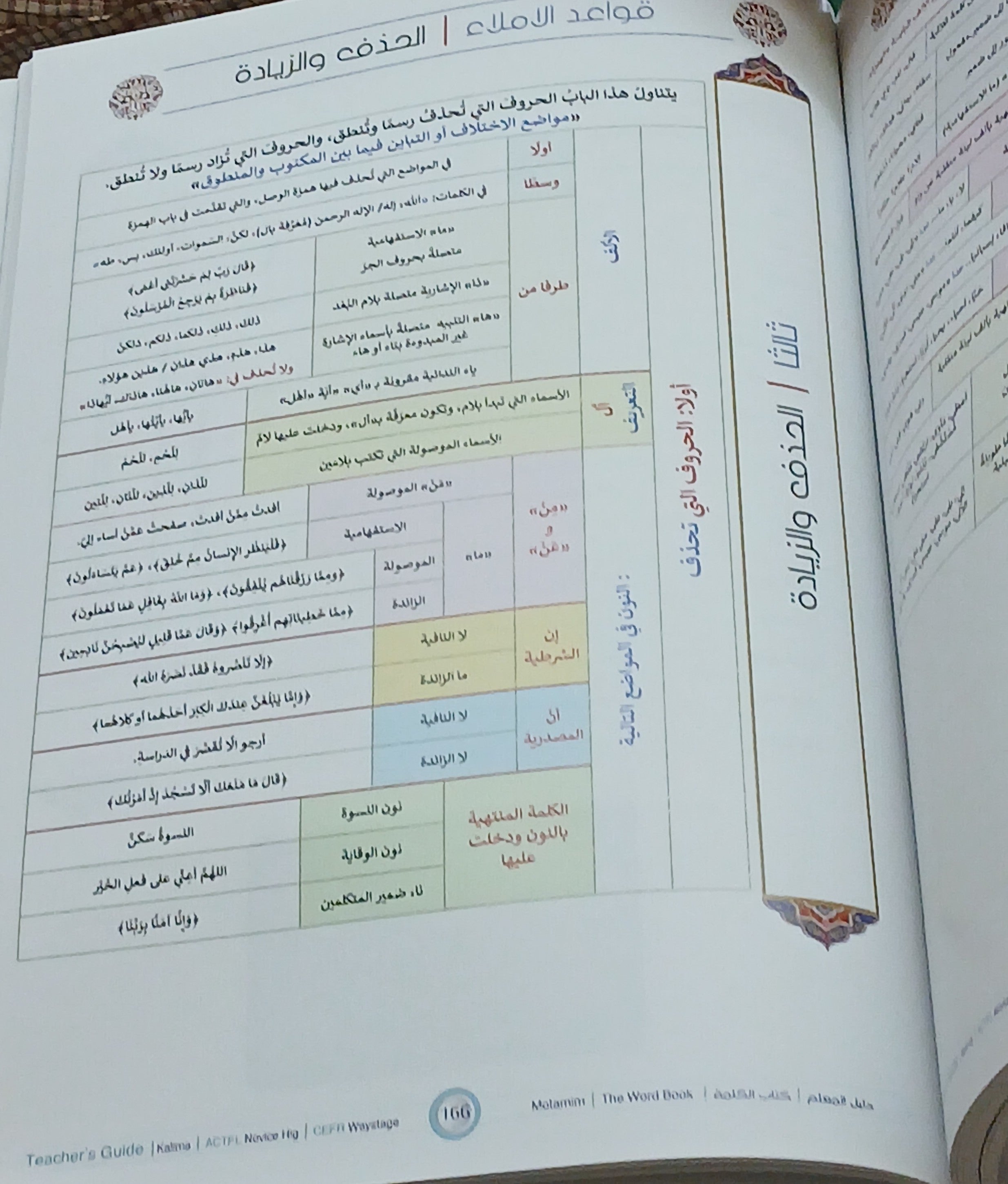 Teacher Guide - Kalima Book - Children - دليل المعلم - كتاب  الكلمة - أطفال