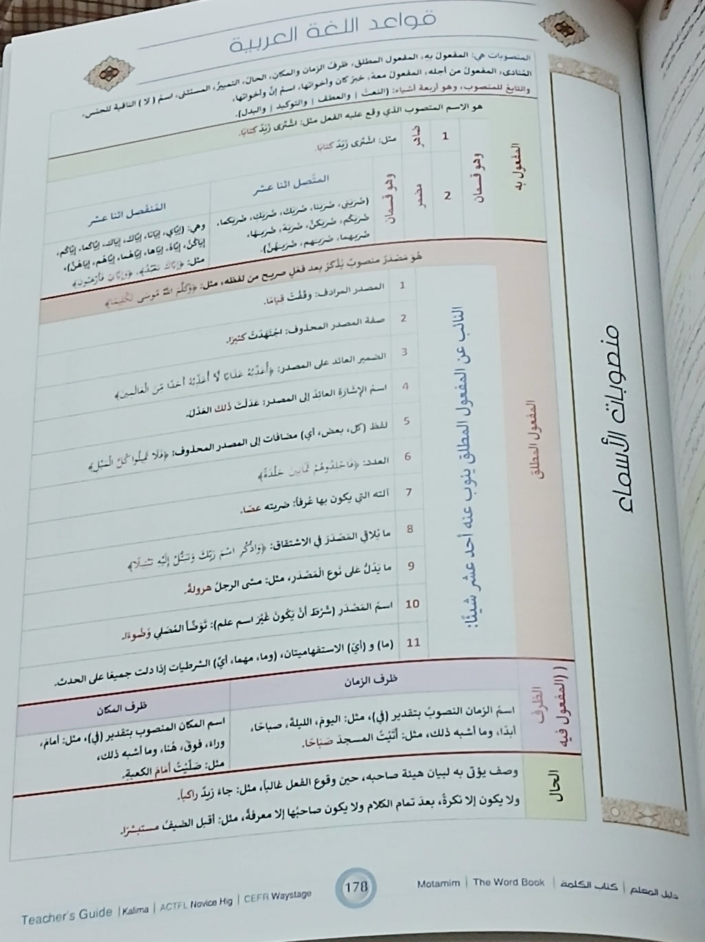 Teacher Guide - Kalima Book - Children - دليل المعلم - كتاب  الكلمة - أطفال