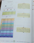 Teacher Guide - Ibara Book - Children - دليل المعلم - كتاب العبارة - أطفال
