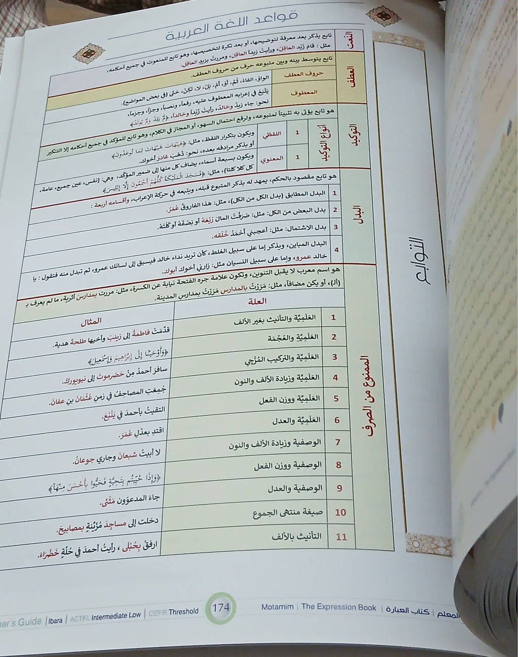 Teacher Guide - Ibara Book - Children - دليل المعلم - كتاب العبارة - أطفال