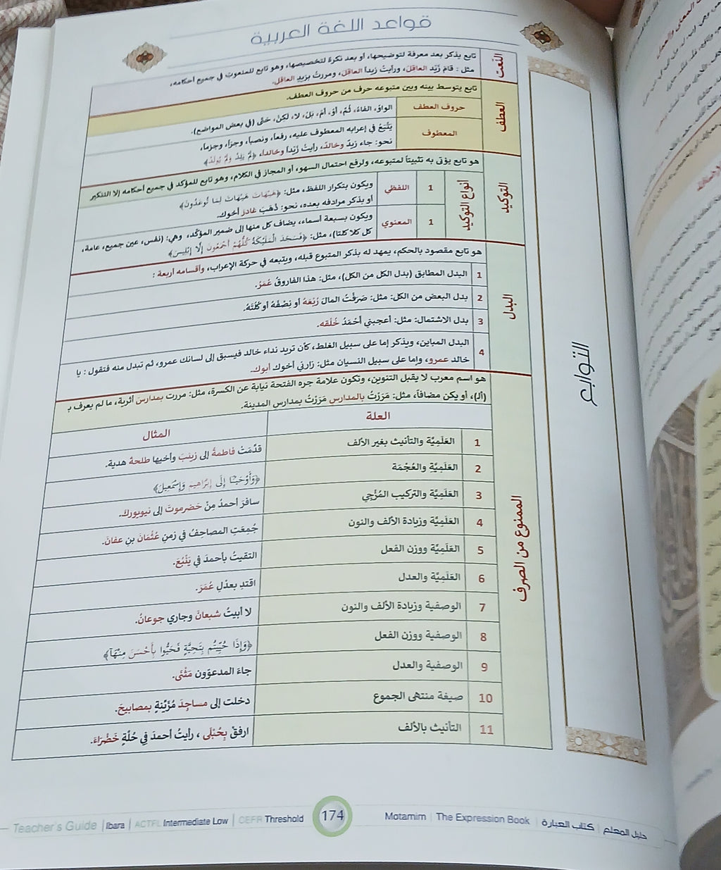 Teacher Guide - Ibara Book - Children - دليل المعلم - كتاب العبارة - أطفال