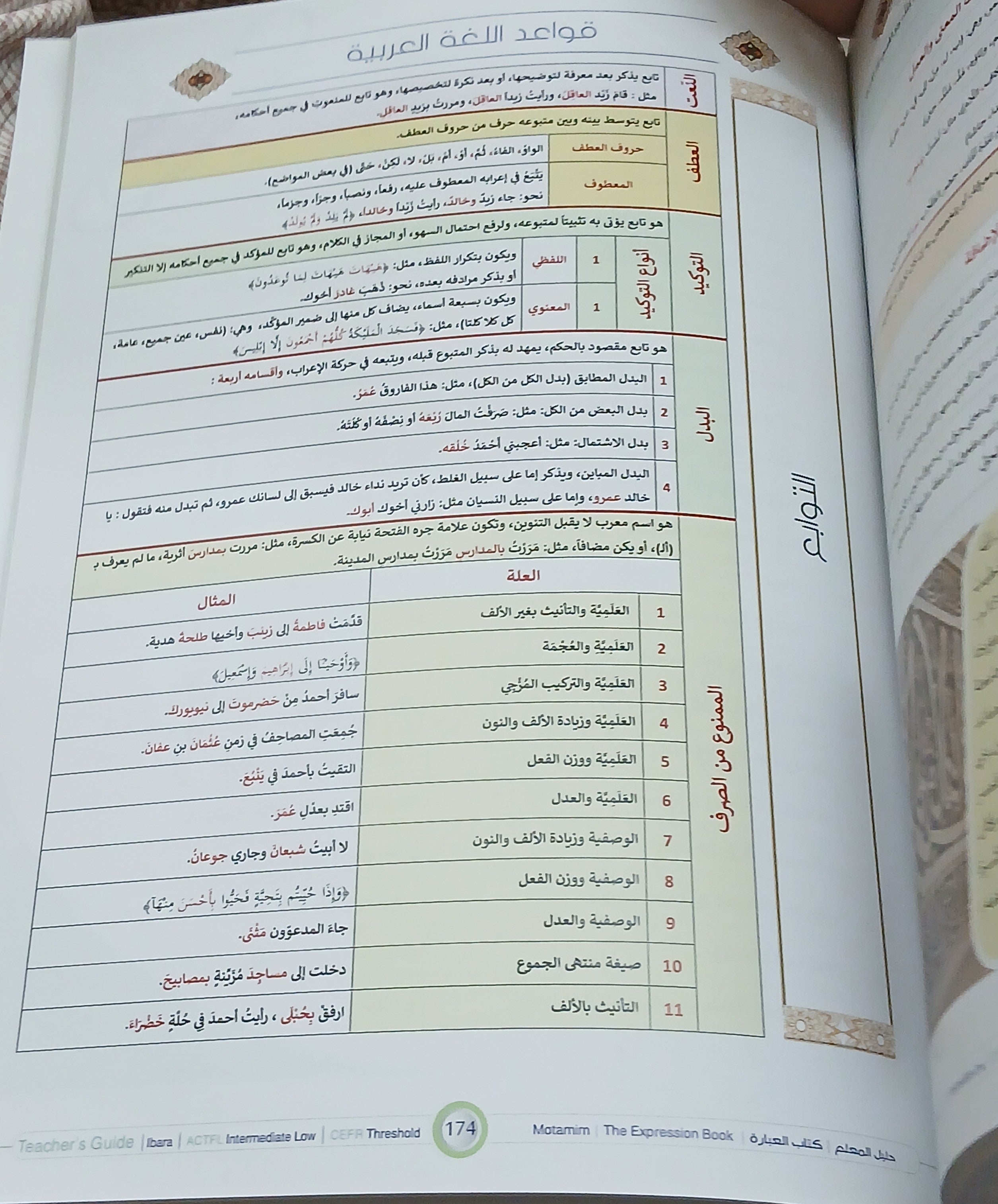 Teacher Guide - Ibara Book - Children - دليل المعلم - كتاب العبارة - أطفال