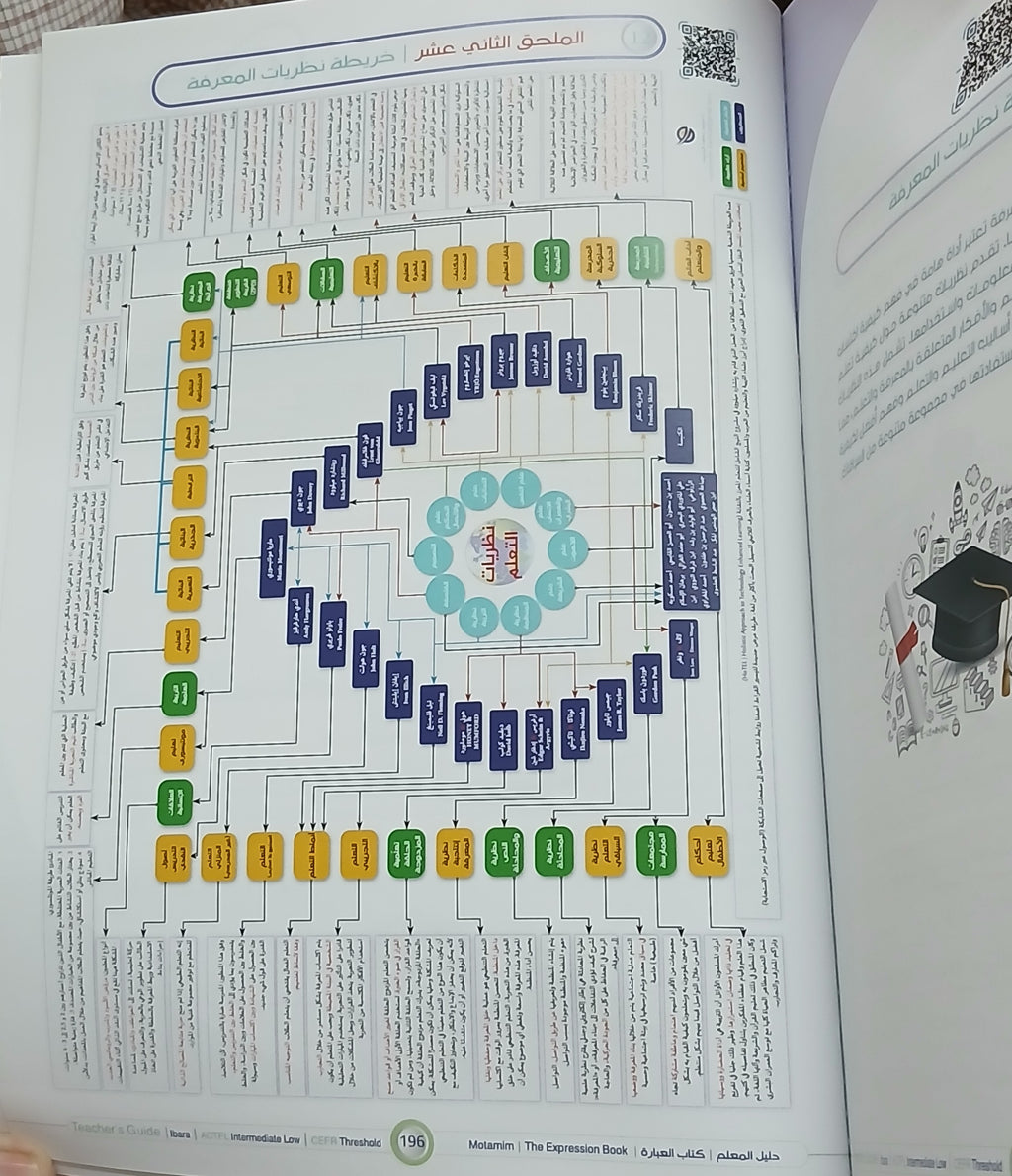 Teacher Guide - Ibara Book - Children - دليل المعلم - كتاب العبارة - أطفال