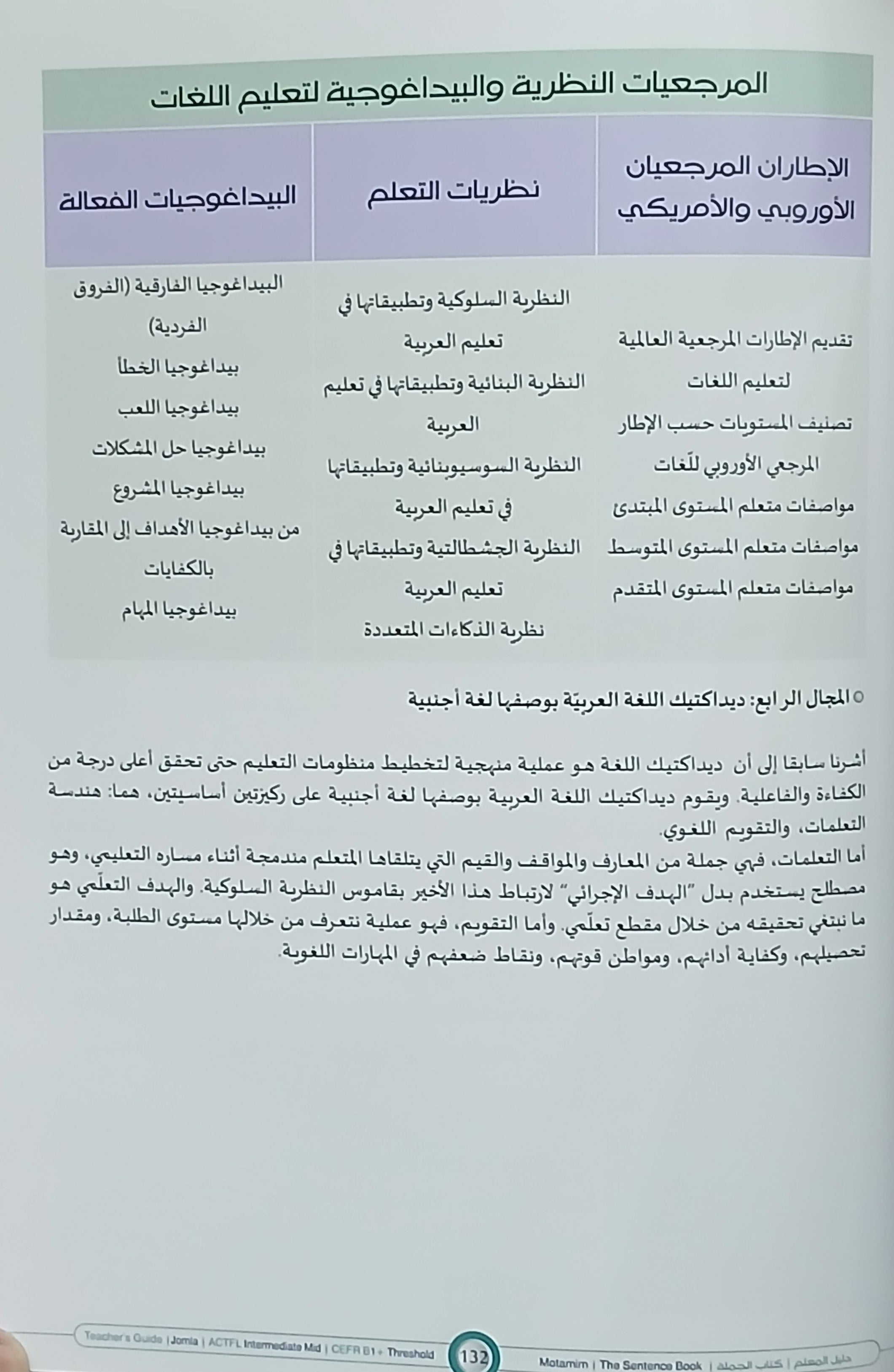 Teacher Guide - Jomla Book - Children - دليل المعلم - كتاب الجملة - أطفال