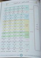 Teacher Guide - Jomla Book - Children - دليل المعلم - كتاب الجملة - أطفال