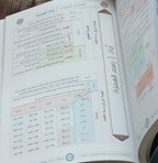 Teacher Guide - Jomla Book - Children - دليل المعلم - كتاب الجملة - أطفال