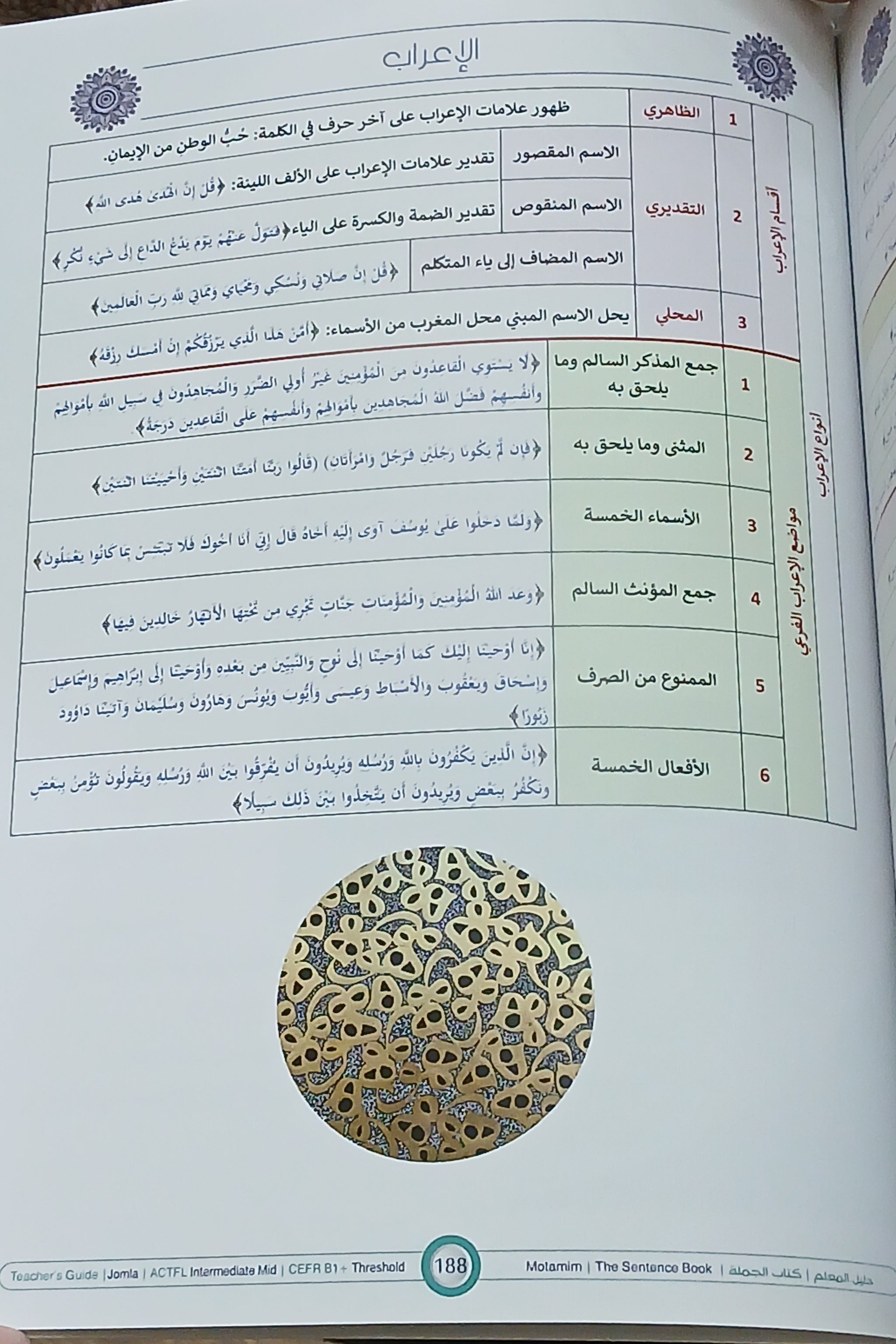 Teacher Guide - Jomla Book - Children - دليل المعلم - كتاب الجملة - أطفال