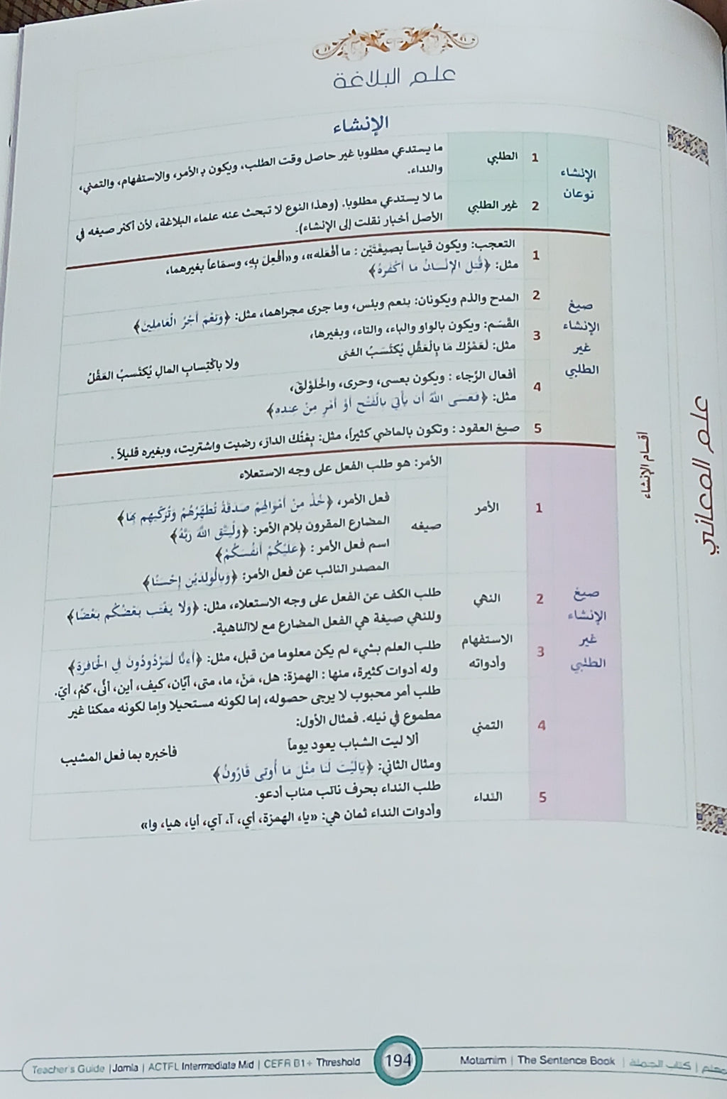 Teacher Guide - Jomla Book - Children - دليل المعلم - كتاب الجملة - أطفال