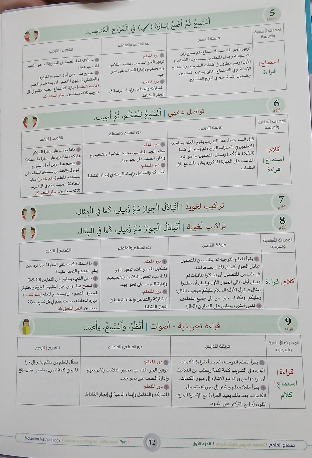 Lesson Planning Harf - Children - Part 1 كتاب تخطيط الدروس الحرف - أطفال - جزء