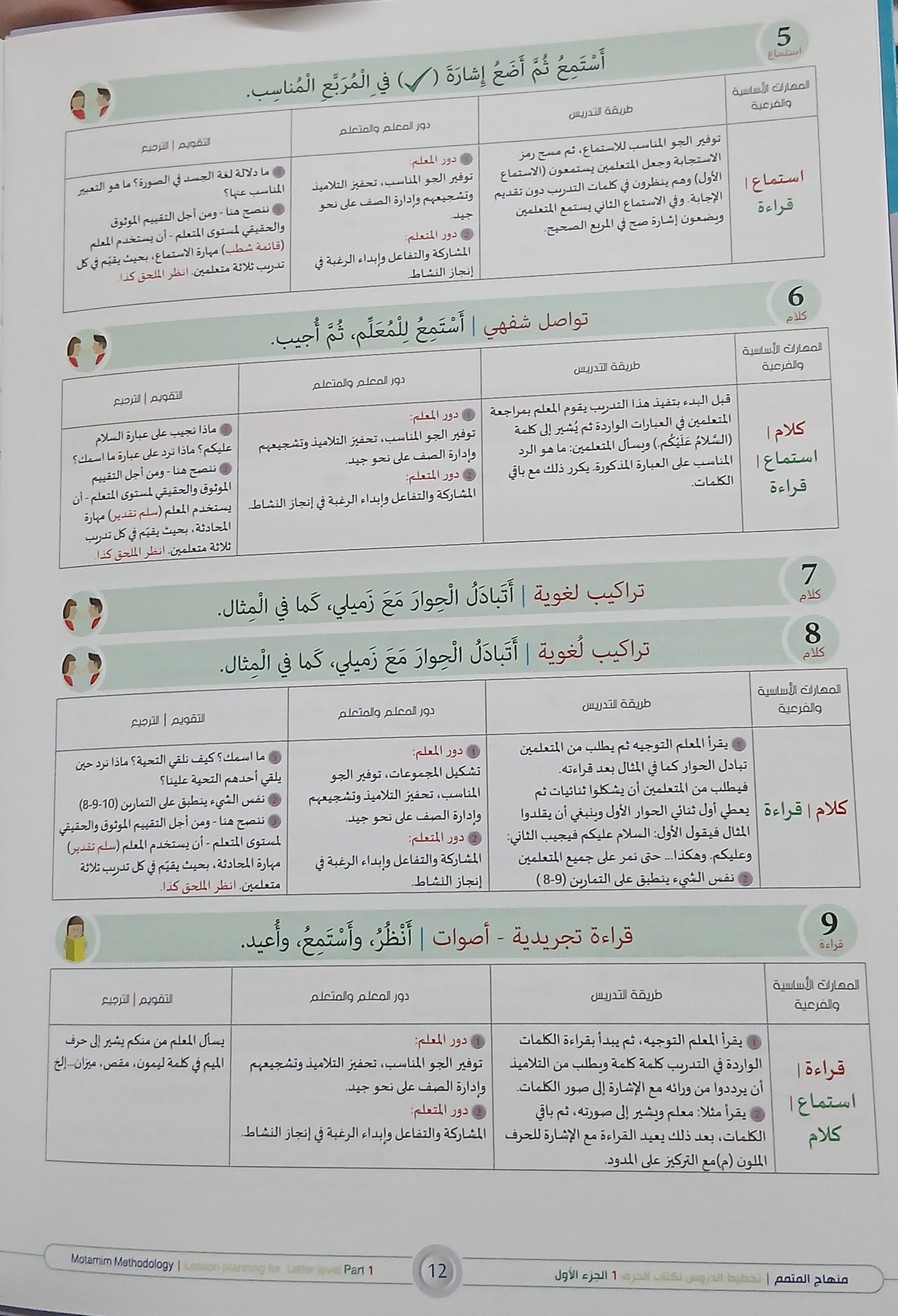 Lesson Planning Harf - Children - Part 1 كتاب تخطيط الدروس الحرف - أطفال - جزء