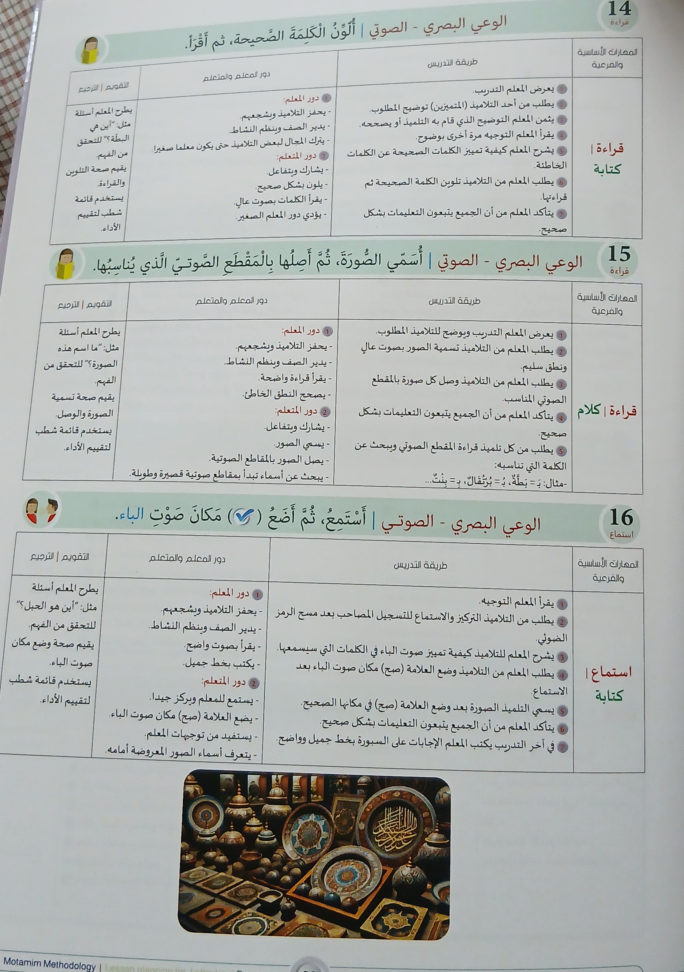Lesson Planning Harf - Children - Part 1 كتاب تخطيط الدروس الحرف - أطفال - جزء