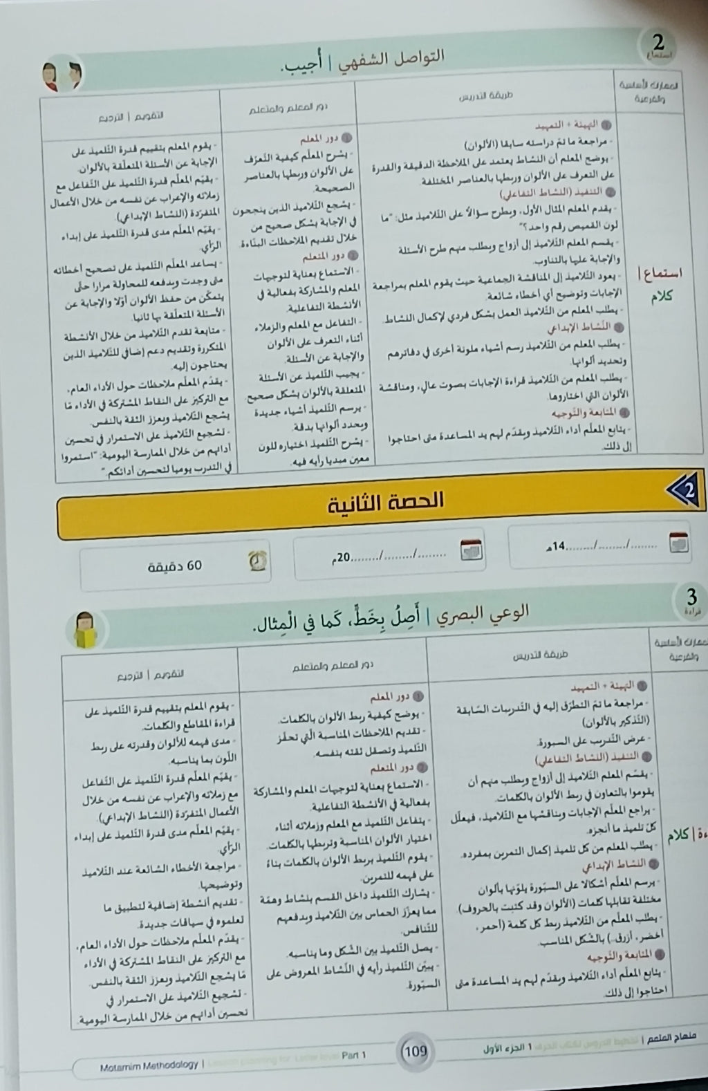 Lesson Planning Harf - Children - Part 1 كتاب تخطيط الدروس الحرف - أطفال - جزء