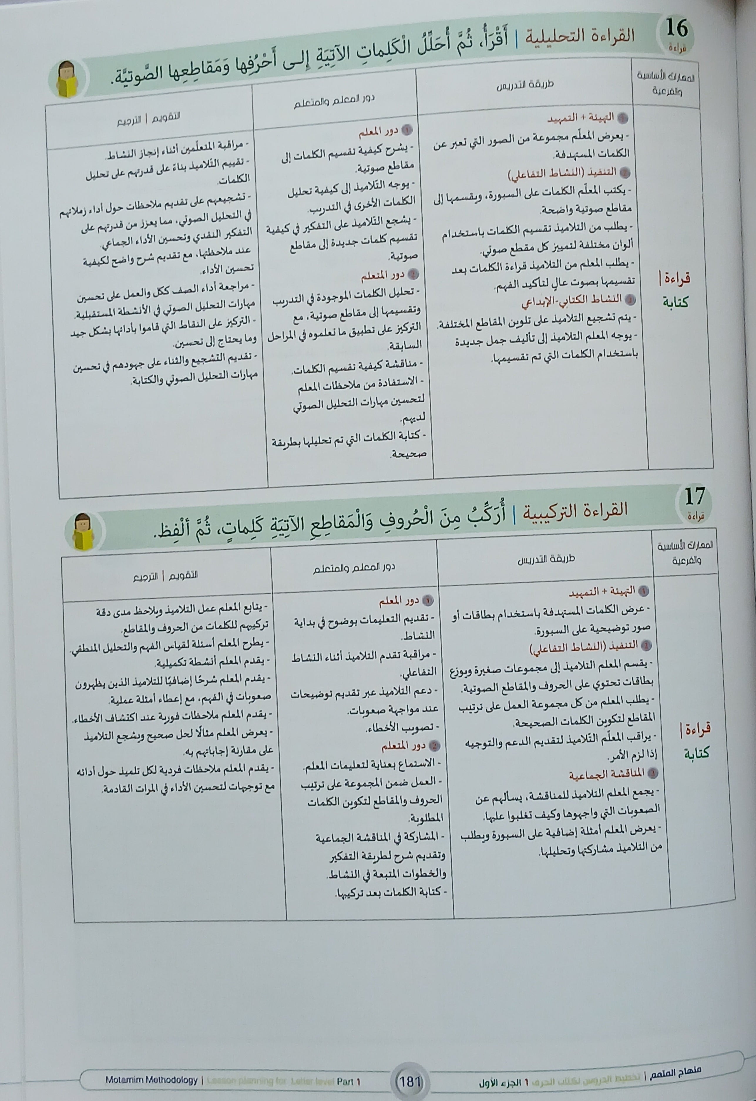 Lesson Planning Harf - Children - Part 1 كتاب تخطيط الدروس الحرف - أطفال - جزء