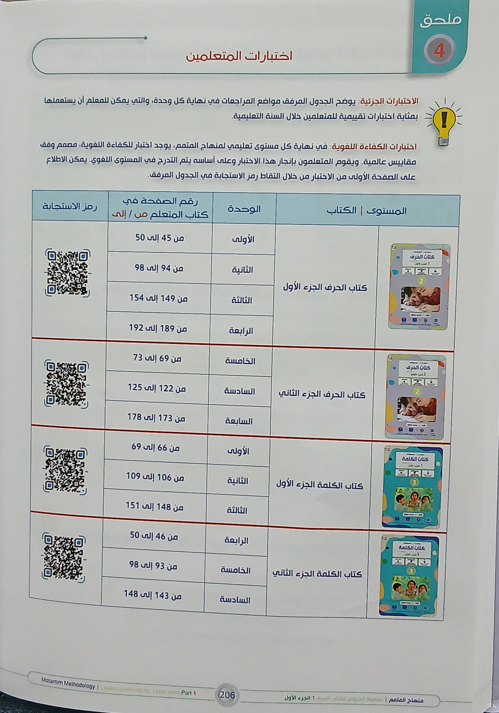Lesson Planning Harf - Children - Part 1 كتاب تخطيط الدروس الحرف - أطفال - جزء