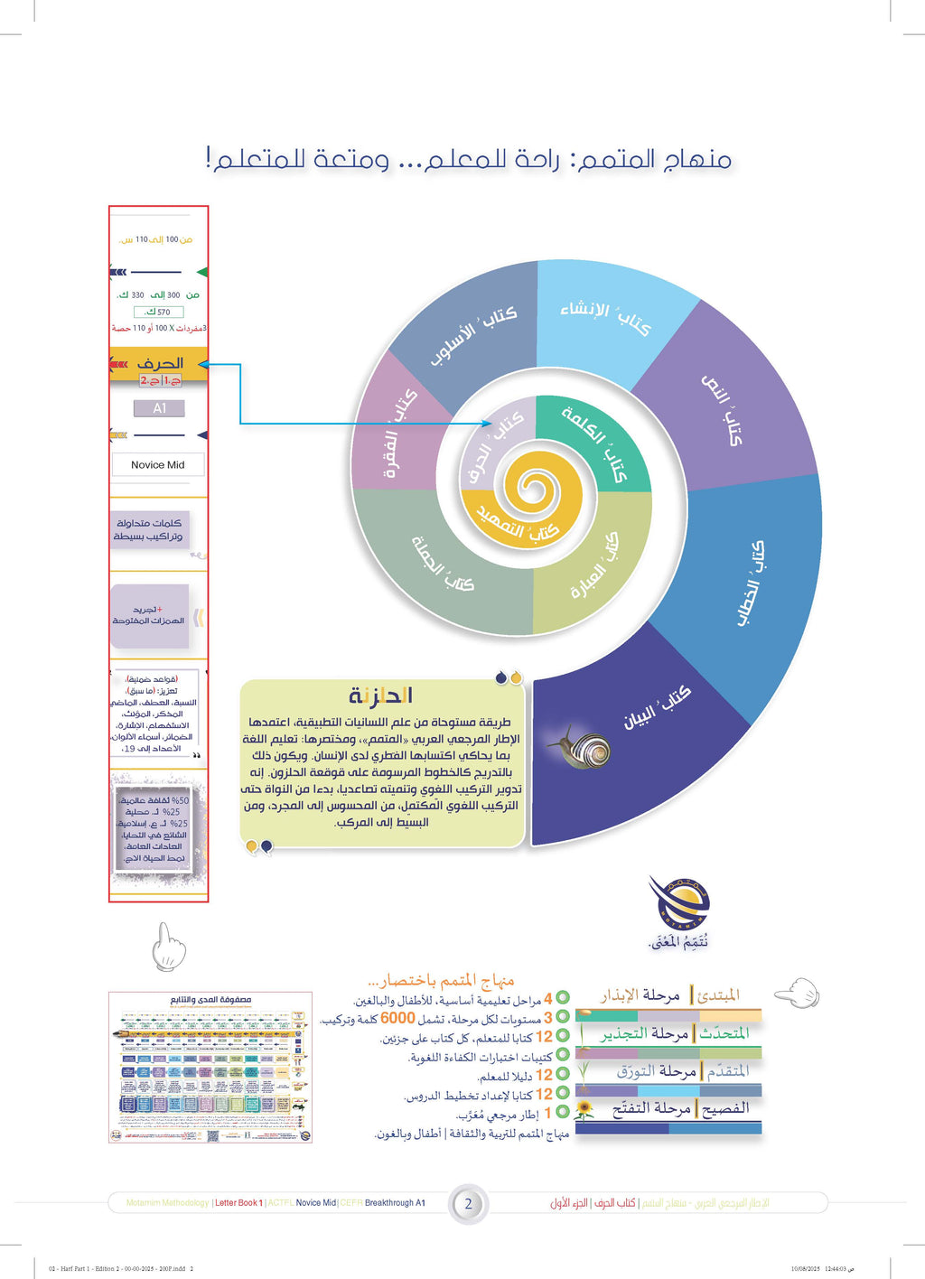 Harf Book - Children - Part كتاب الحرف - أطفال - جزء 1