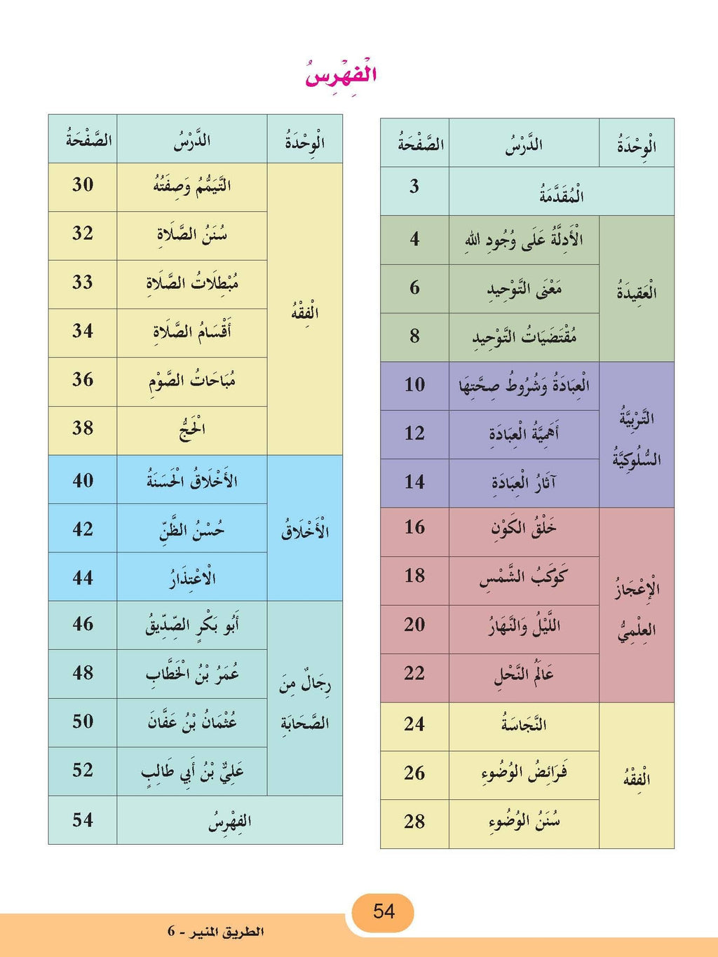 The Shining Path - Level 6 - الطريق المنير