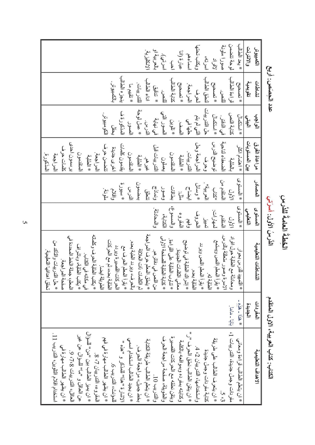 Arabic Book 1+ (Text & Exercise Book)