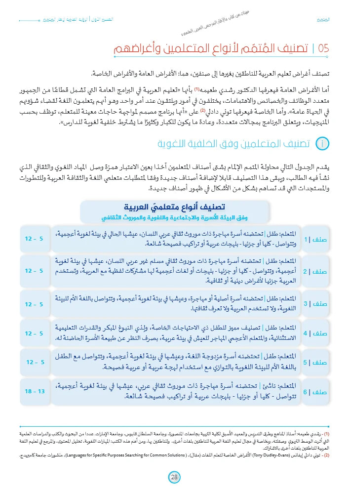 الإطار المرجعي العربي المتمم | Motamim Arabic Reference Framework