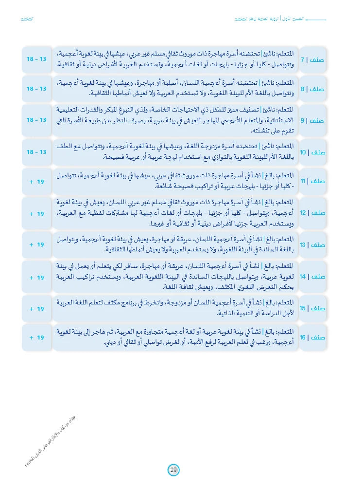 الإطار المرجعي العربي المتمم | Motamim Arabic Reference Framework