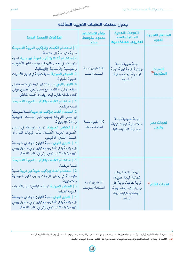 الإطار المرجعي العربي المتمم | Motamim Arabic Reference Framework