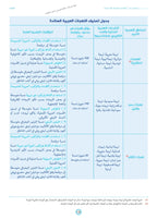 الإطار المرجعي العربي المتمم | Motamim Arabic Reference Framework