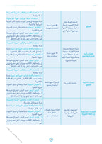 الإطار المرجعي العربي المتمم | Motamim Arabic Reference Framework