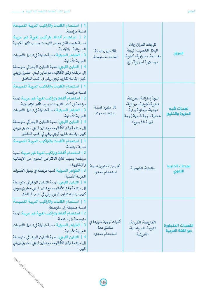 الإطار المرجعي العربي المتمم | Motamim Arabic Reference Framework