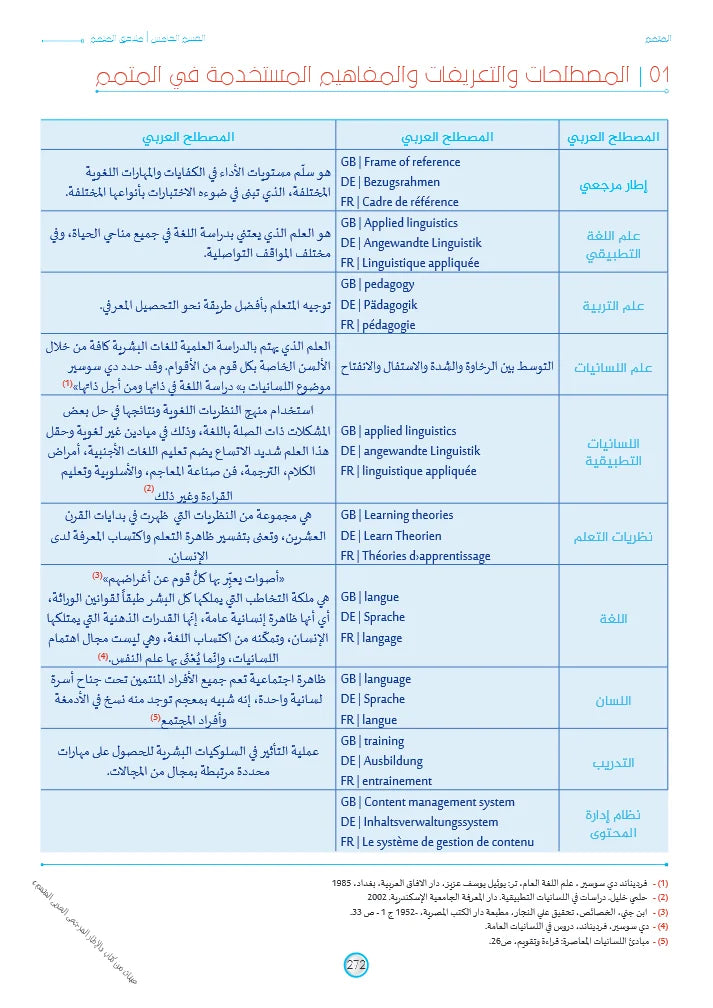 الإطار المرجعي العربي المتمم | Motamim Arabic Reference Framework