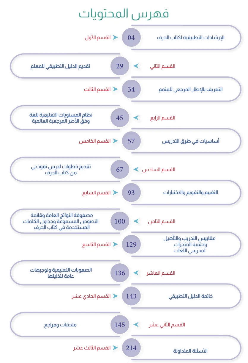 Teacher Guide - Harf Book - Children - دليل المعلم - كتاب  الحرف - أطفال