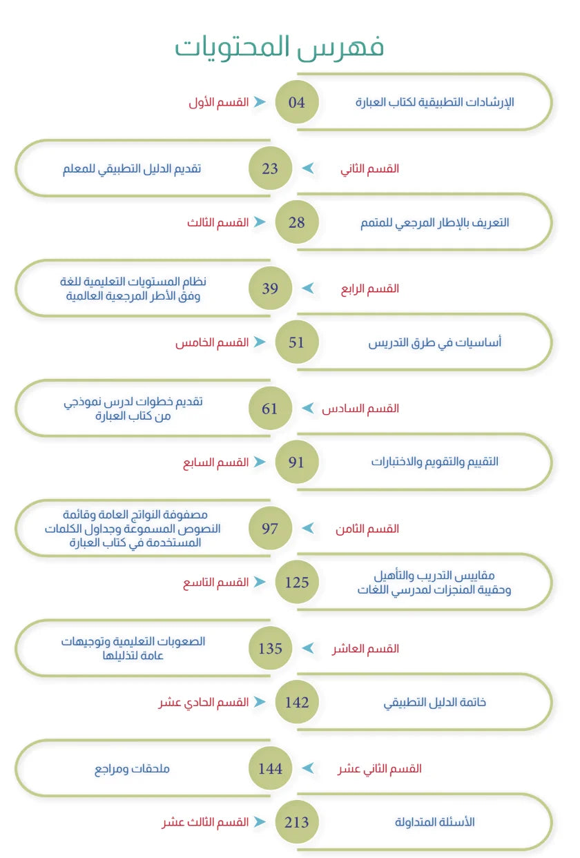 Teacher Guide - Ibara Book - Children - دليل المعلم - كتاب العبارة - أطفال