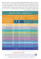 Teacher Guide - Ibara Book - Children - دليل المعلم - كتاب العبارة - أطفال