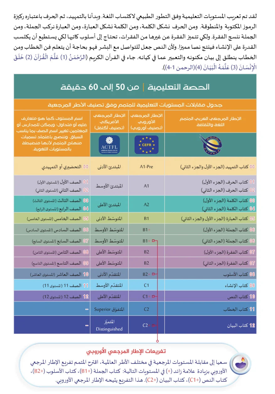 Teacher Guide - Ibara Book - Children - دليل المعلم - كتاب العبارة - أطفال