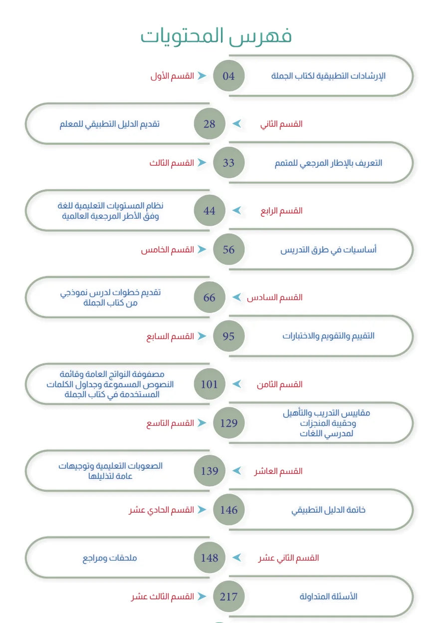 Teacher Guide - Jomla Book - Children - دليل المعلم - كتاب الجملة - أطفال