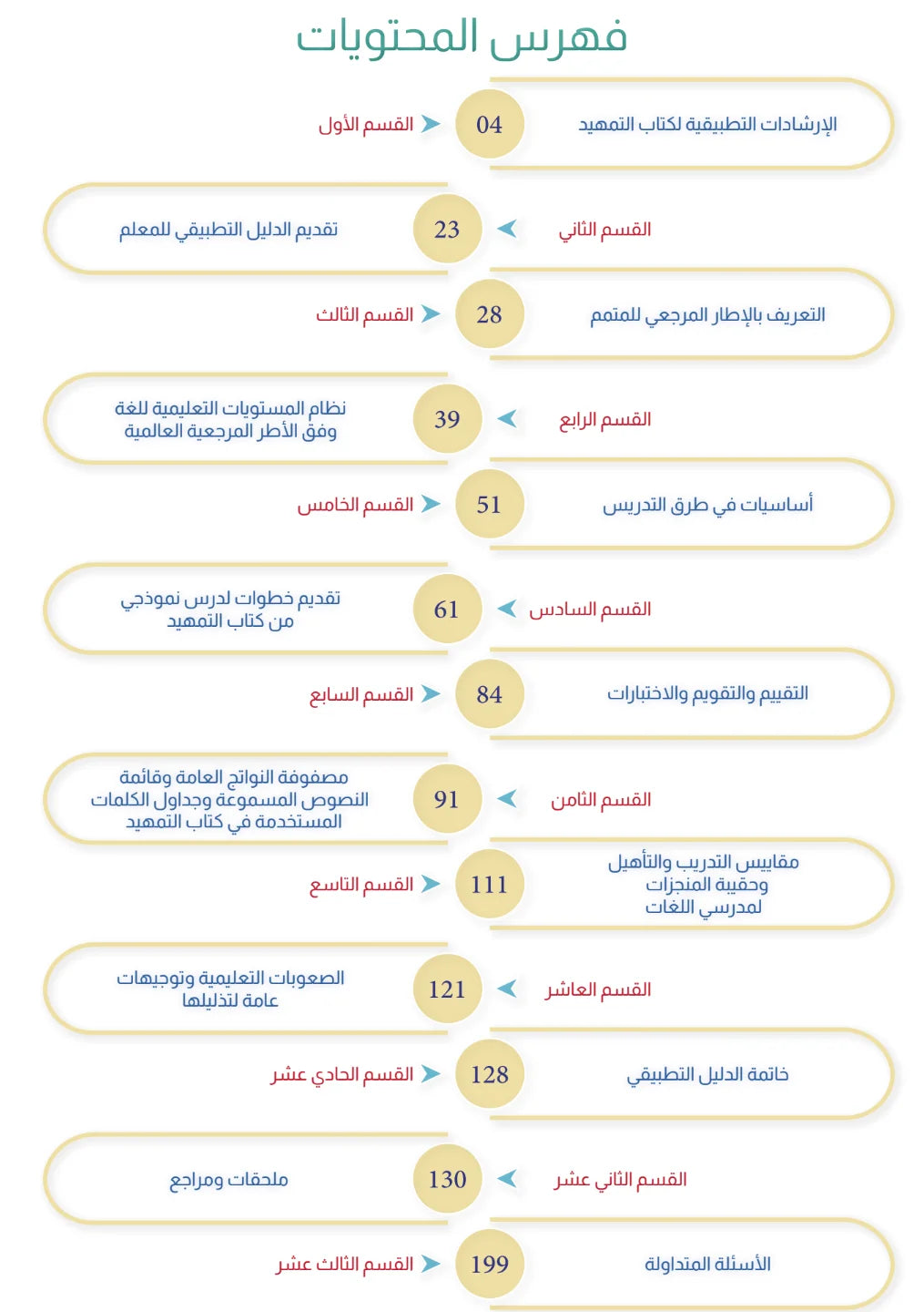 Teacher Guide - Tamhid Book - Children - دليل المعلم - كتاب  التمهيد - أطفال