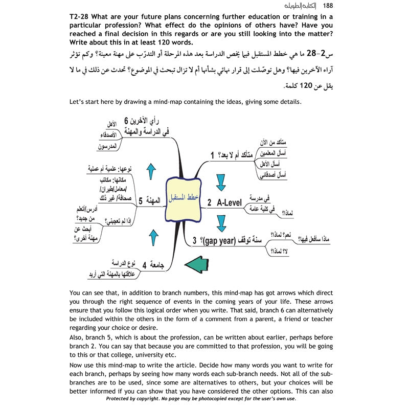 The Grammar and Translation Guide - GCSE Examinations in 2019 & Thereafter