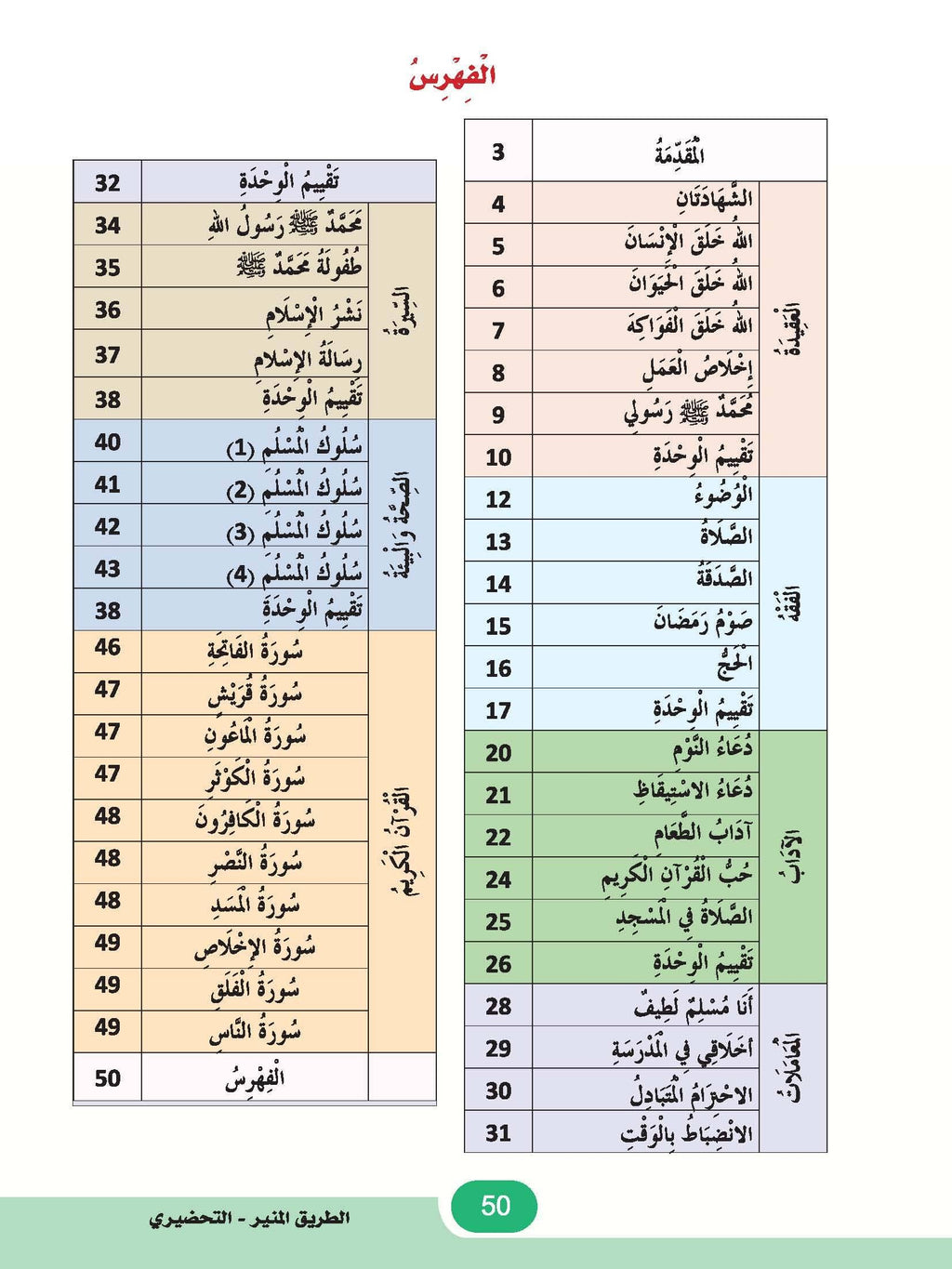 The Shining Path - Level KG2 - الطريق المنير (التمهيدي)