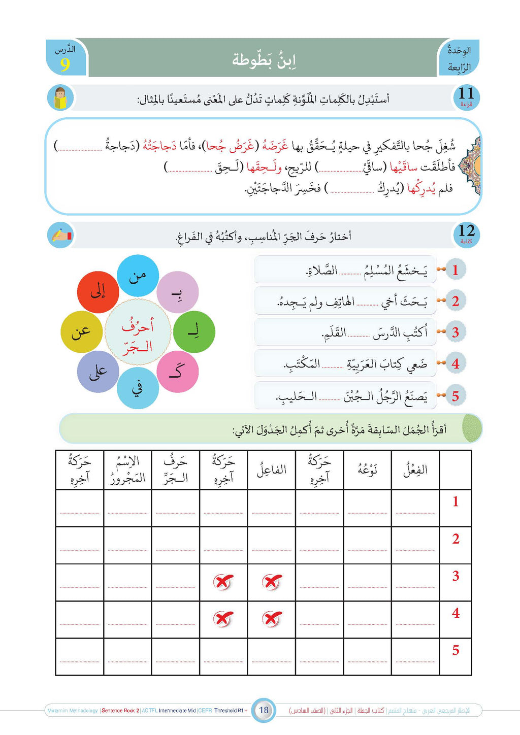 Jomla Book - Children - Part كتاب الجملة - أطفال - جزء 2