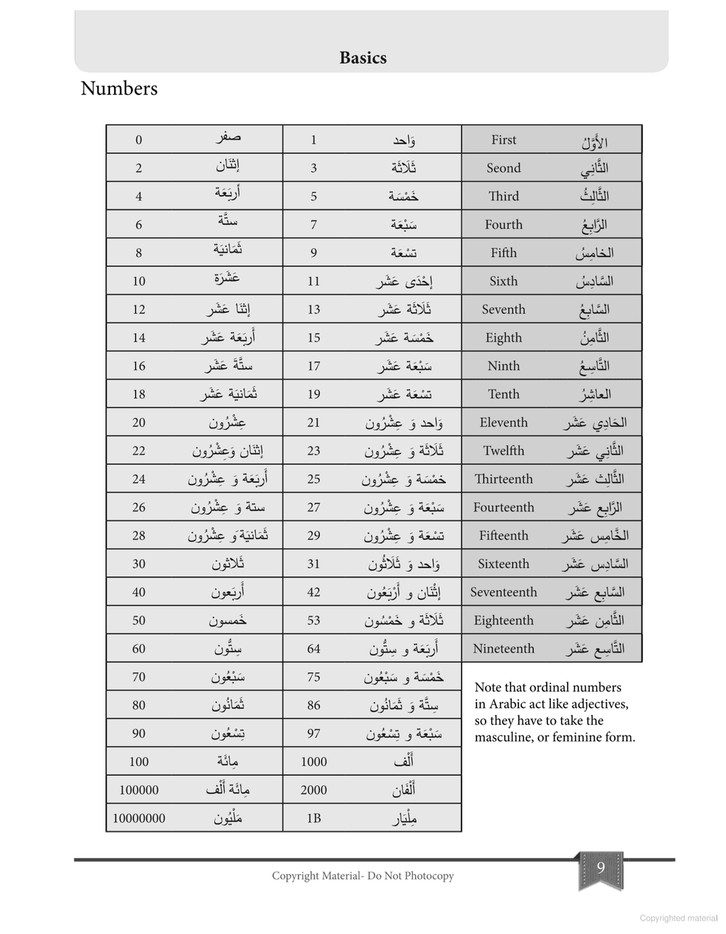 The GCSE Arabic Writing Companion - Chawki Nacef