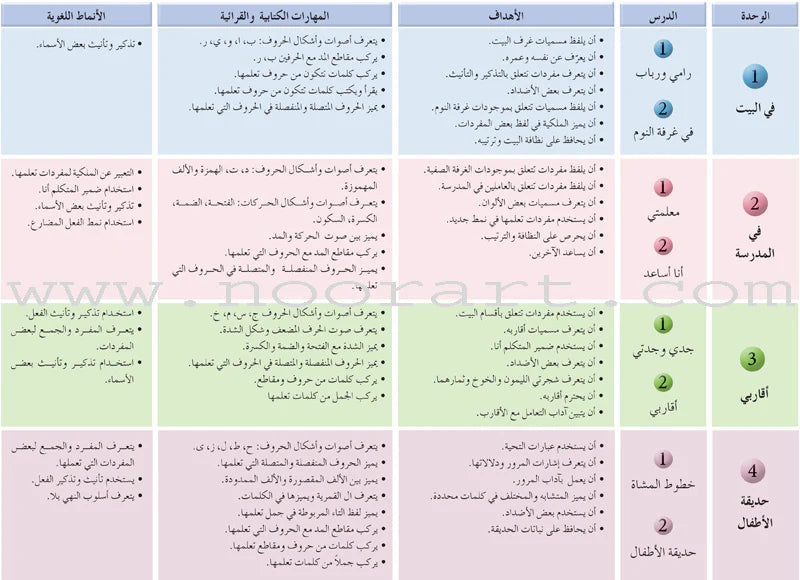 Arabic Language Friends Textbook: Level 1 أصدقاء العربية