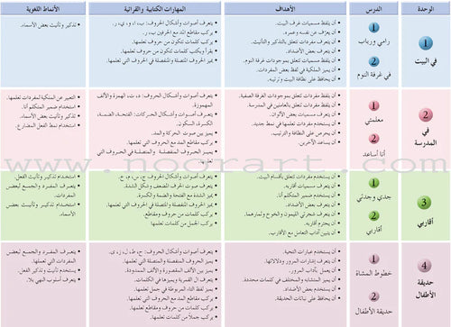 Arabic Language Friends Textbook: Level 1 أصدقاء العربية